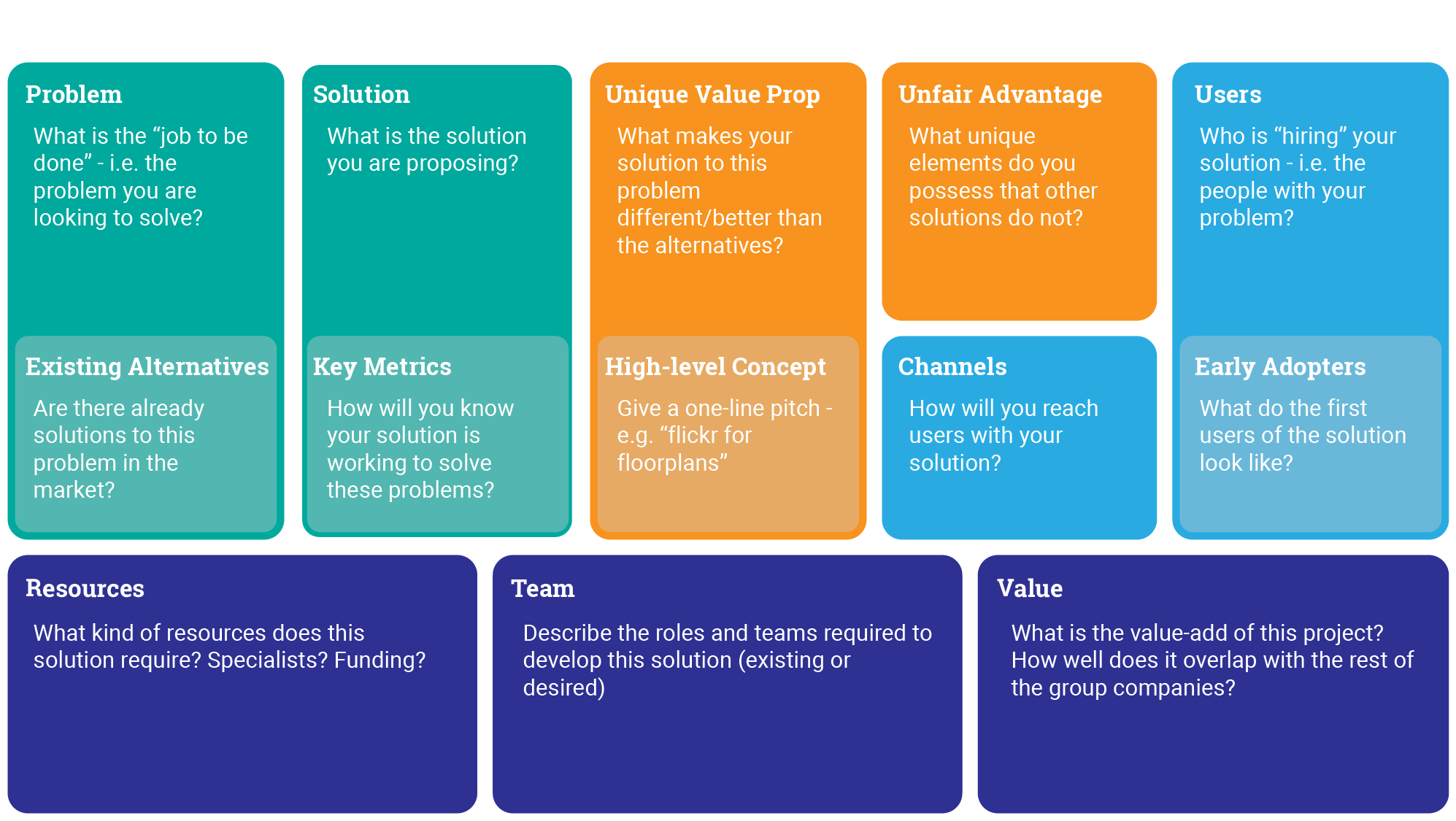 Innovation Framework - i/o Digital Innovation